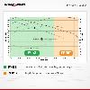 Ford Ranger 2.3 PHEV dyno graph - EV + ICE vs ICE only