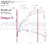 1.0 Ecoboost Stage2 vs Stage3 Power Graph 3