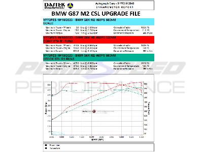 Pumaspeed OEM+ Remap - BMW G87 M2 CSL FLASH