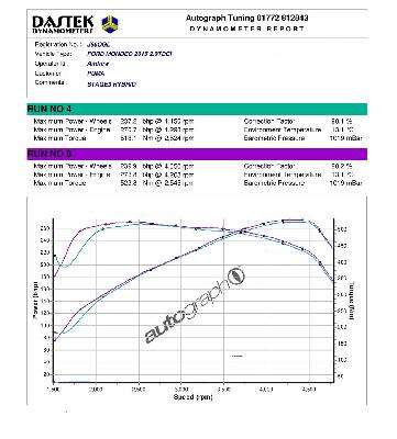 MAXD Stage 3 Mondeo Diesel Remap - DPF Delete