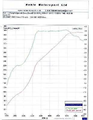 Focus RS Mk2 2009 Power Upgrade RS 370 Plus