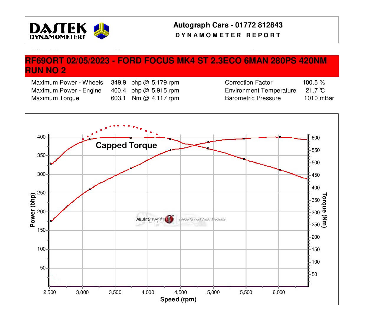 Pumaspeed - Number 1 Independant Ford Tuning Specialist Fiesta ST Focus ST  Focus RS MK2 Tuning Performance Packages for Fiesta Focus in Leeds  Wakefield Yorkshire Engine Remapping Specialist, Milltek Sport Stainless  Exhaust