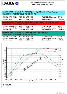 Focus RS Mk2 2009 Power Upgrade RS 425