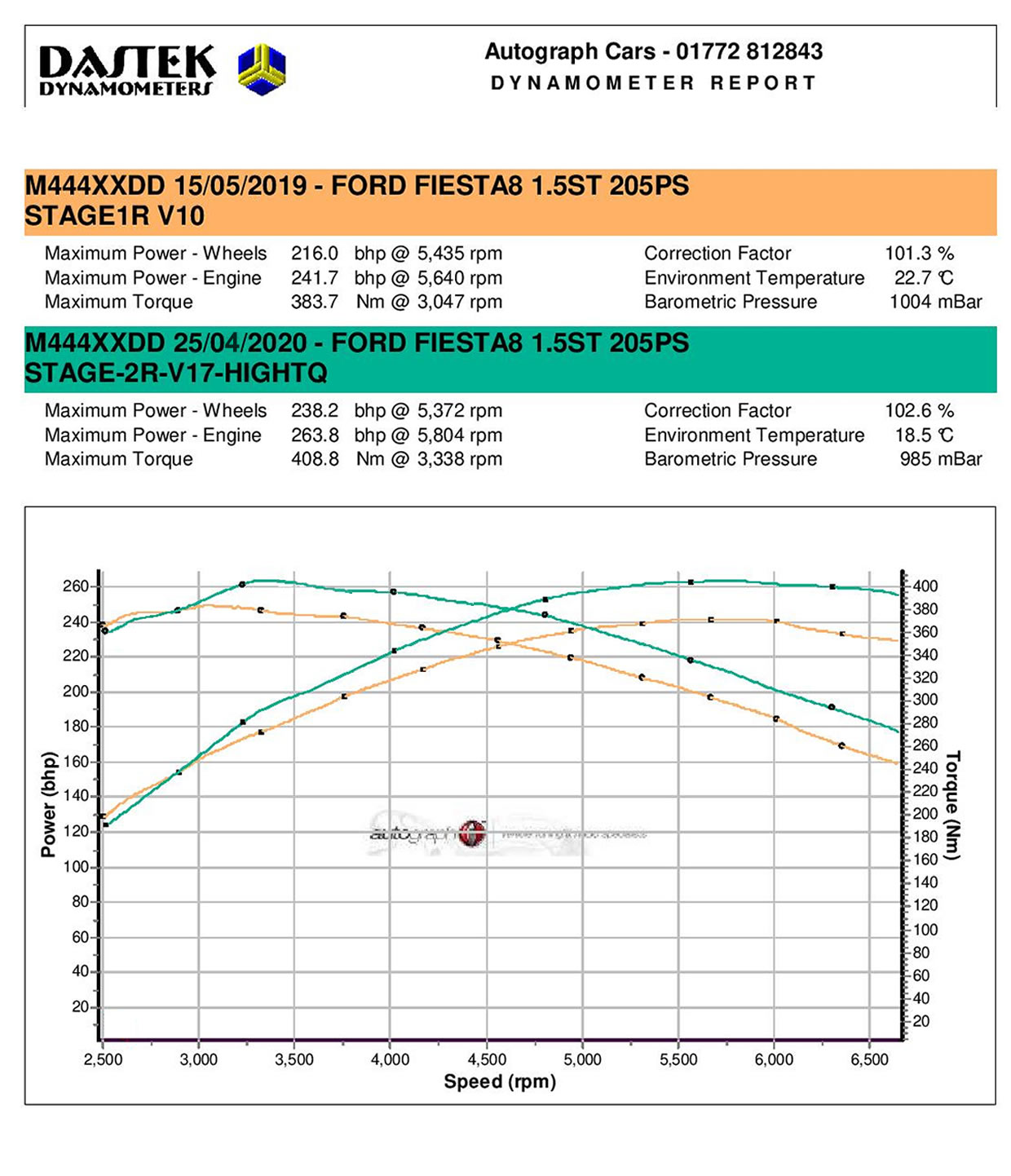 Stage 2R MAXD-OUT Pro Handset - Fiesta ST 1.5T