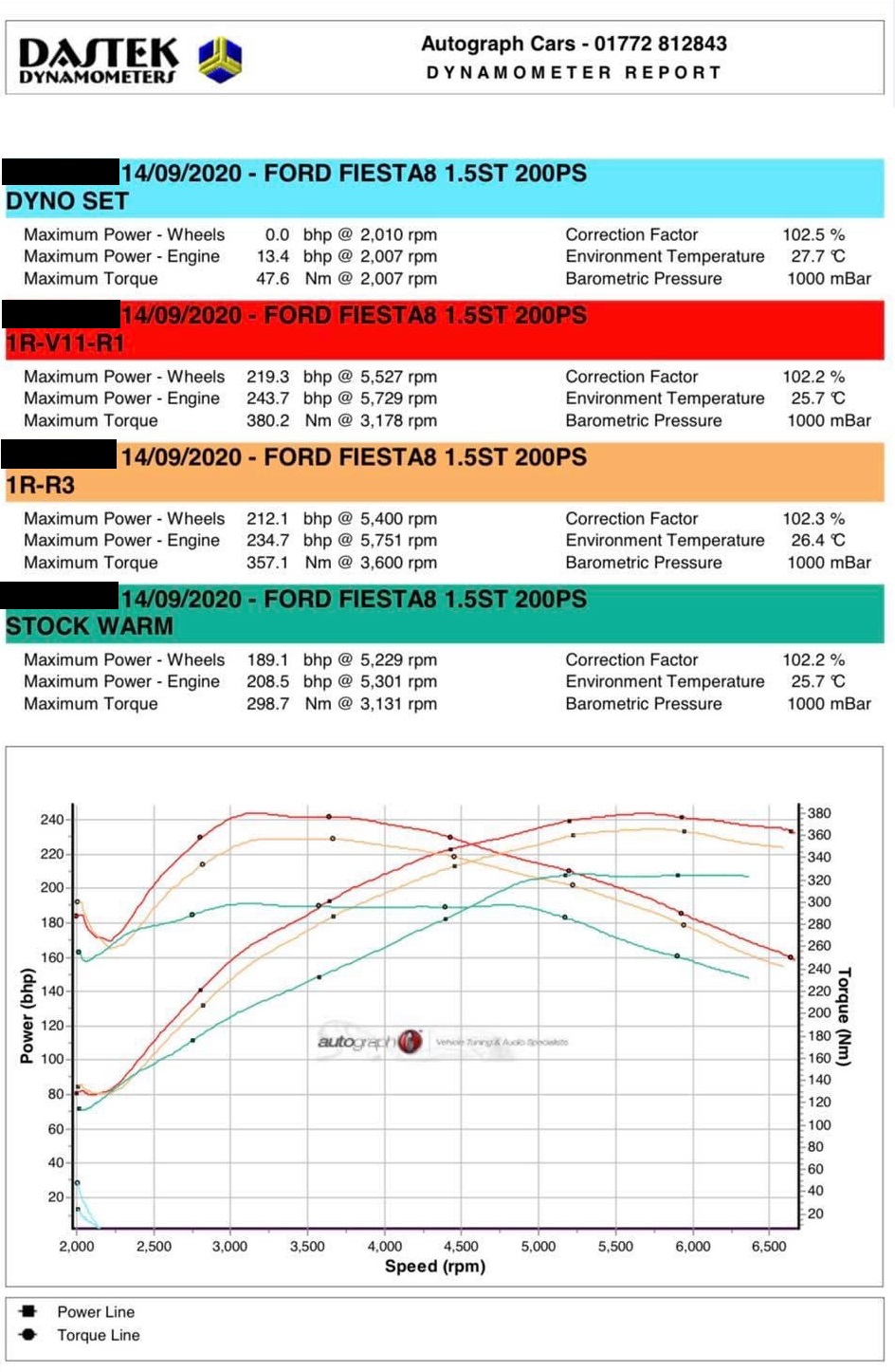 Mk8_ST_MAXD_Out_Stage_1R_V11_Graph