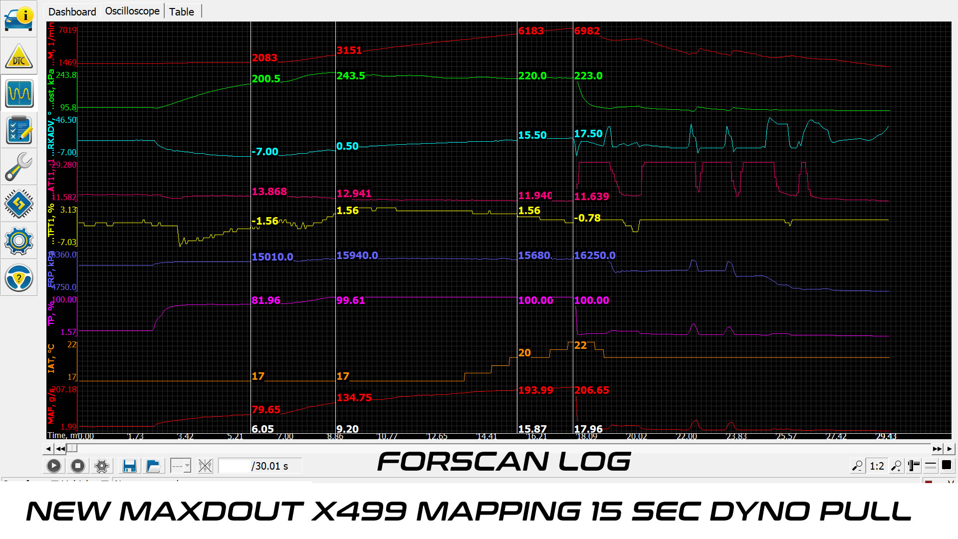 FORSCAN LOG OF 310-315BHP POWER GRAPH OF THE FIESTA ST180 WITH STAGE 3