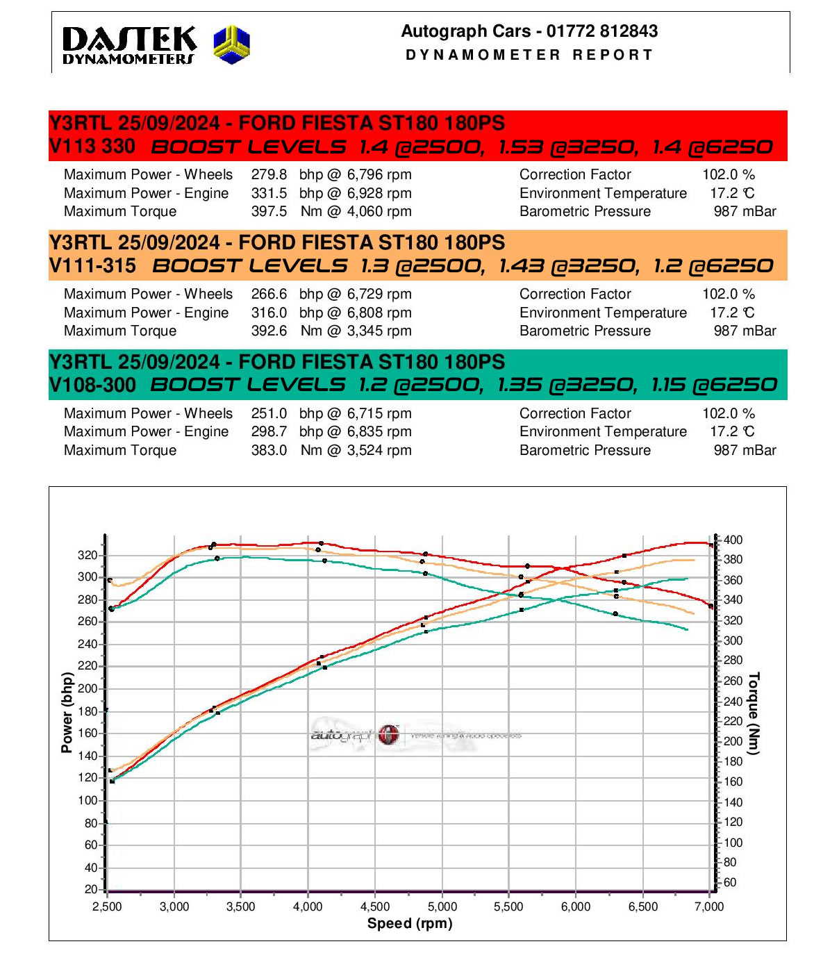 https://pumaspeed.co.uk/saved/NEW_X499_MAXDOUT_MAPPING_FOR_X49_HYBRID_TURBO_GRAPH.jpg