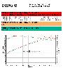 PUMASPEED X49 ST180 POWER GRAPH