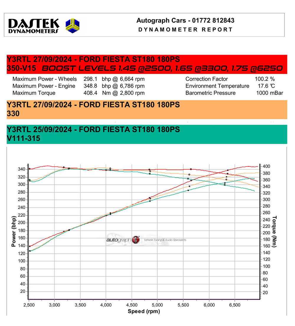 https://pumaspeed.co.uk/saved/PUMASPEED_X49_350BHP_POWER_GRAPH.jpg