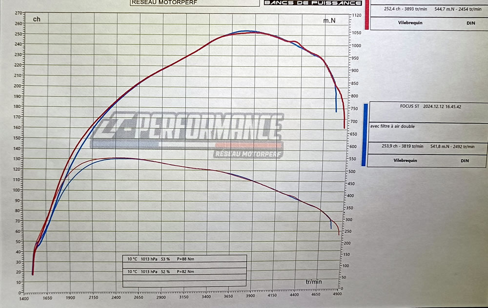 https://pumaspeed.co.uk/saved/Pumaspeed_st_Diesel_Focus%20_stage2R_graph.jpg