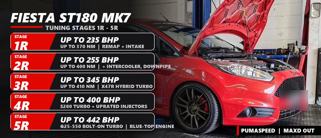 Fiesta ST180 Mk7 tuning stages 1R to 5R - Pumaspeed MAXD Out