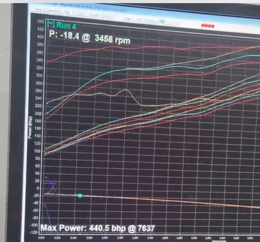 MAXD-OUT dyno plot for the G25-550 ST180