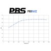 PBS ProRace 8030PR friction vs temperature graph