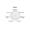 PBS PBS ProRace 8197PR performance rating chart