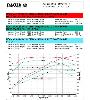 Pumaspeed BMW B58 PS530 Performance Tuning Package - view 3