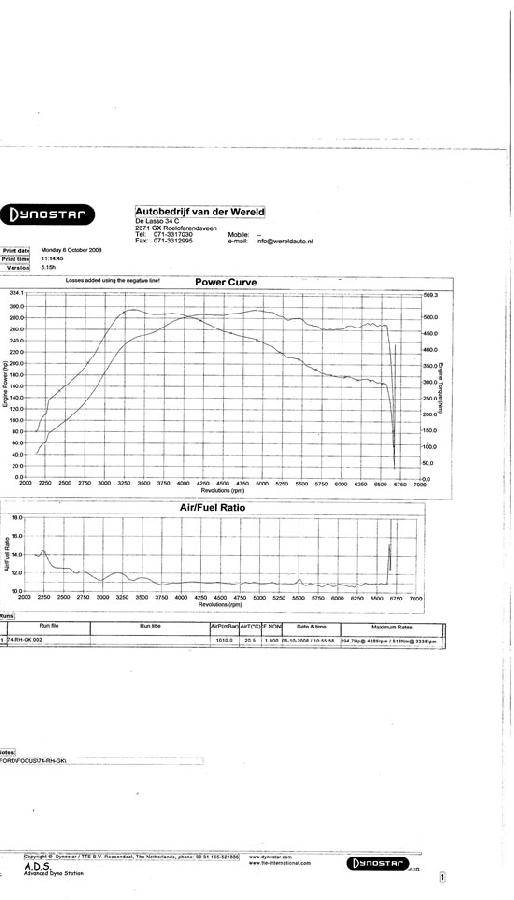SpeedEquipment/Pumaspeed Focus RS
