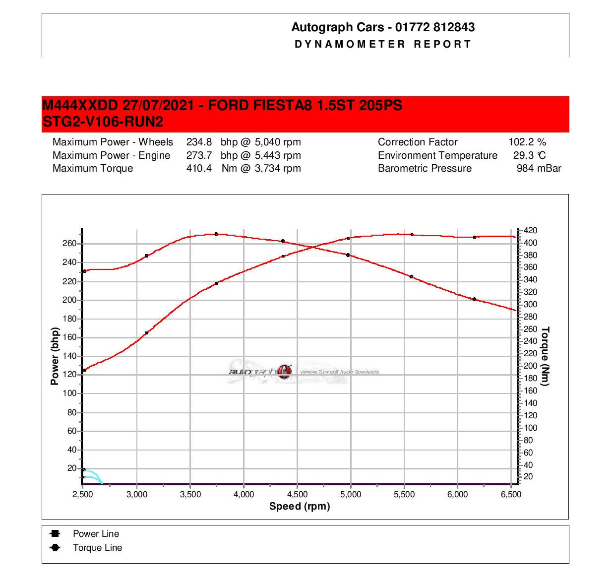 https://pumaspeed.co.uk/saved/stage2-mk8-graph.jpg